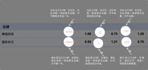 足球博彩:KY SPORTS足球投注技巧和规则 8 betting_3