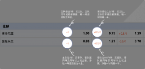 足球博彩:KY SPORTS足球投注技巧和规则 9 betting_4